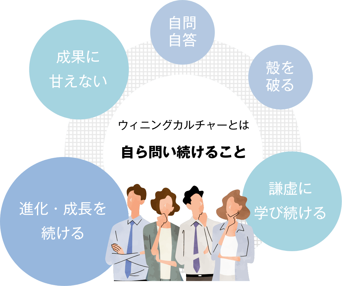 「ウィニングカルチャー ＝ 勝ちぐせ」