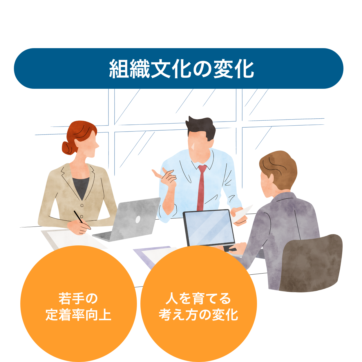 組織文化の変化
