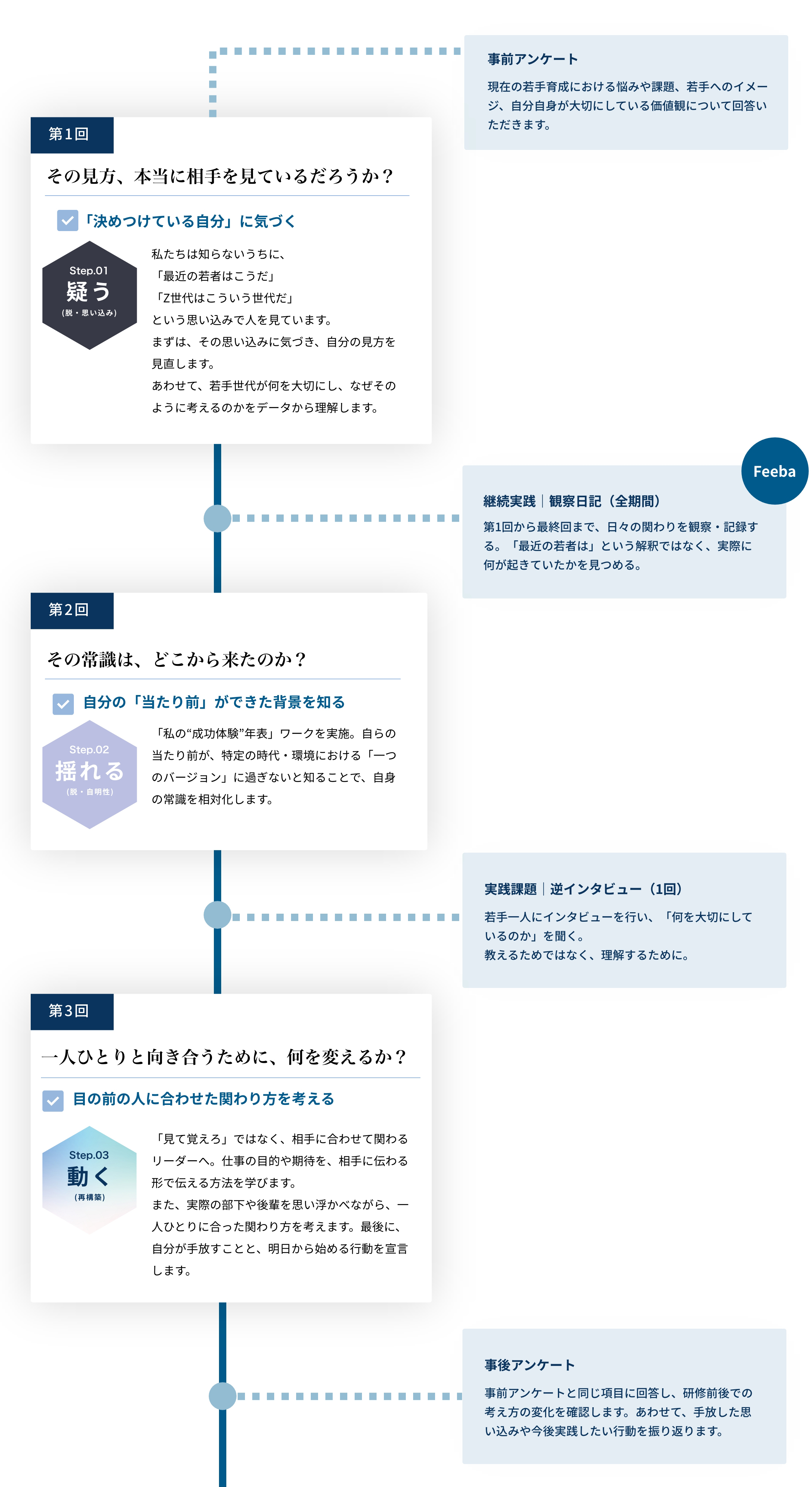 ワークショップ ロードマップ